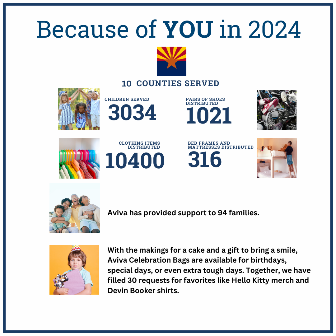 2024 stats